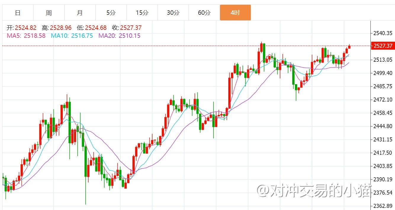 贺博生8.28黄金暴涨原油暴跌最新行情走势分析及今日独家操作建议