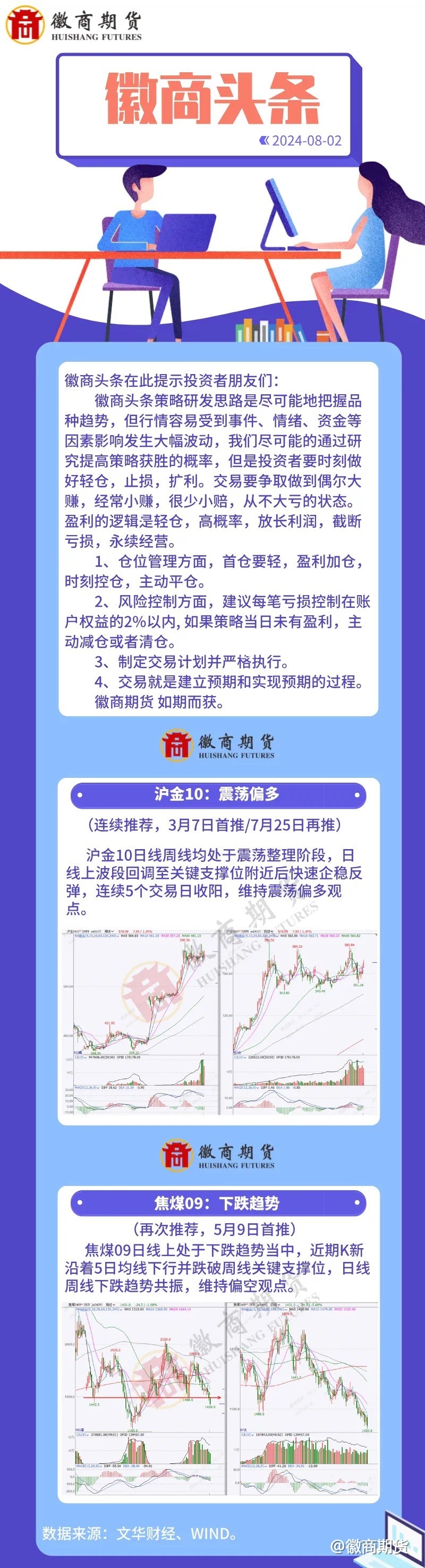 【徽商头条】沪金震荡偏多