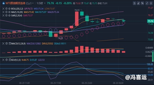 冯喜运：8.30外汇黄金原油最近价格走势分析及独家操作建议