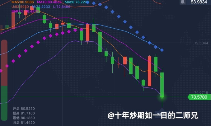 李廉洋：8.5美指下跌，黄金原油多头无力今日行情分析。