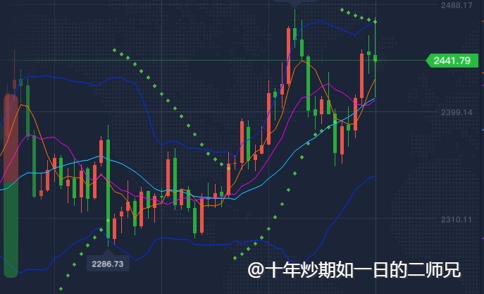 李廉洋：8.5美指下跌，黄金原油多头无力今日行情分析。