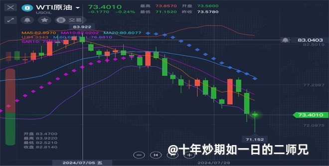 李廉洋：8.6周二黄金原油行情走势分析和最新操作布局。