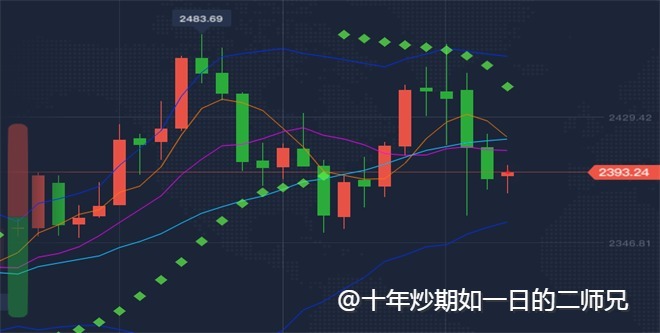 李廉洋：8.6周三黄金原油局势震荡整盘，今日分析及操作建议。