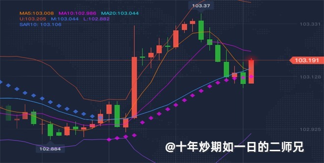 李廉洋：8.6周三黄金原油局势震荡整盘，今日分析及操作建议。