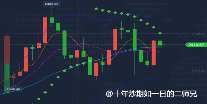 李廉洋：8.9黄金原油局势震荡整盘，今日分析及操作建议。