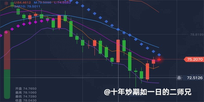 李廉洋：8.9黄金原油局势震荡整盘，今日分析及操作建议。