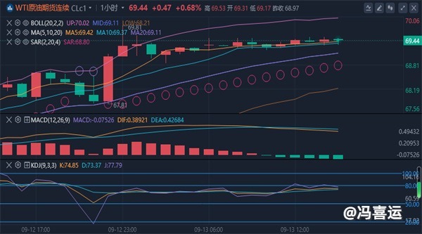 冯喜运：9.13现货黄金美原油晚间最新趋势分析及操作策略