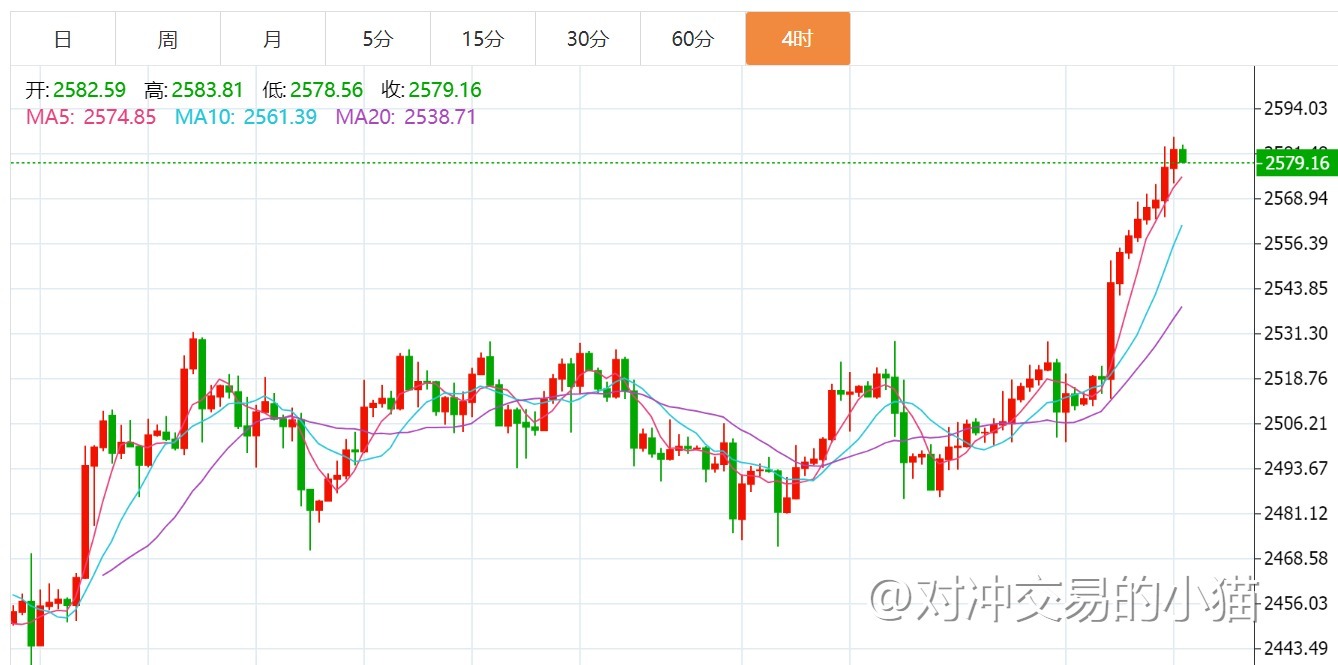 贺博生：9.15黄金原油下周行情涨跌趋势分析及下周一开盘操作建议