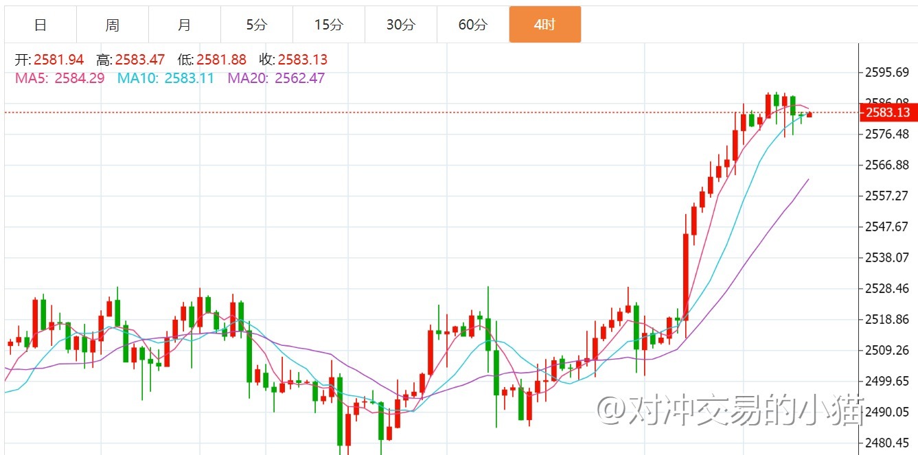 贺博生：9.17黄金原油多头强势今日行情走势分析及最新操作建议