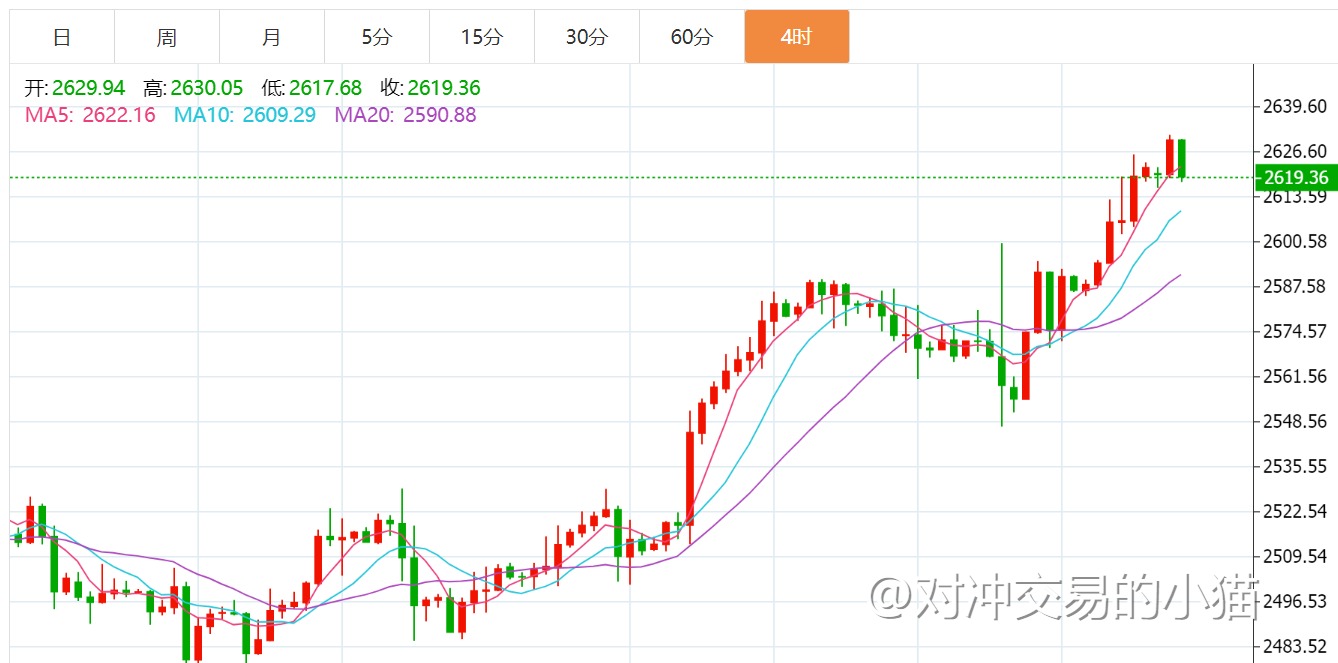 贺博生9.23黄金原油冲高回落最新行情走势分析及晚间多空操作建议