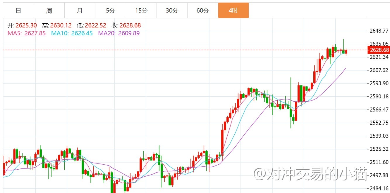 贺博生9.24黄金冲高回落原油震荡上涨晚间行情走势分析及操作建议