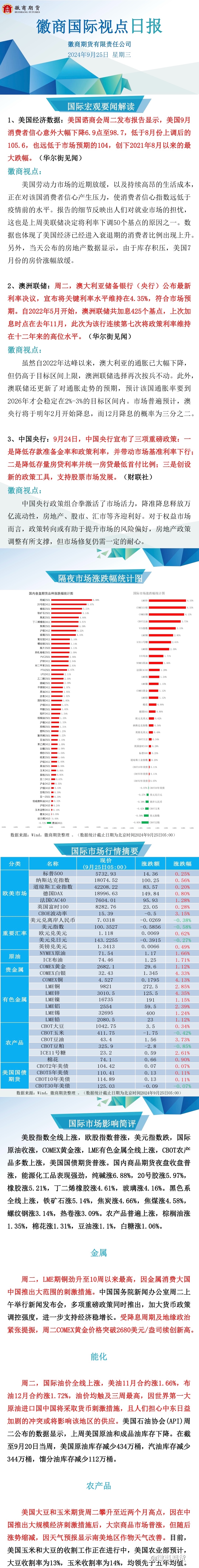 【徽商国际视点】中国政策组合拳提振国际市场信心，离岸人民币大涨！