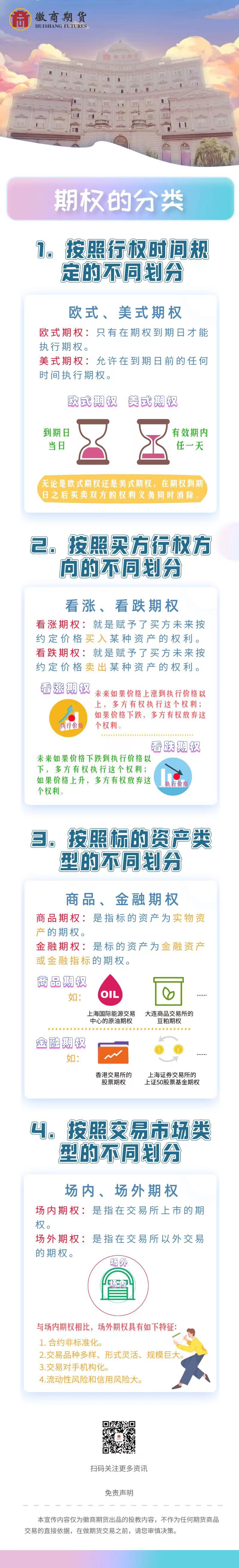 期权的分类