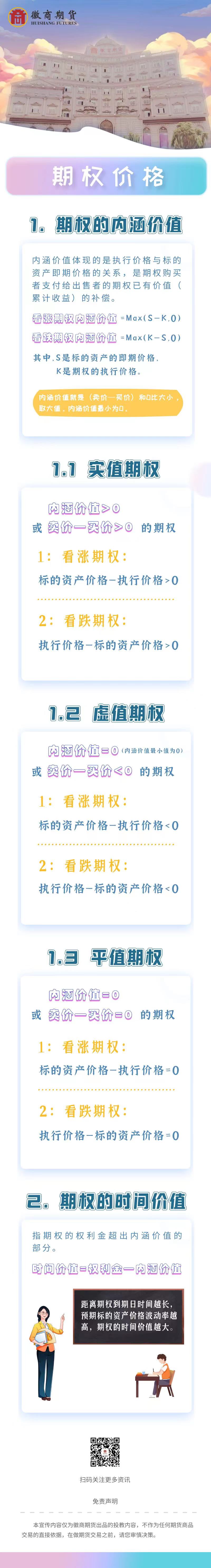 期权价格
