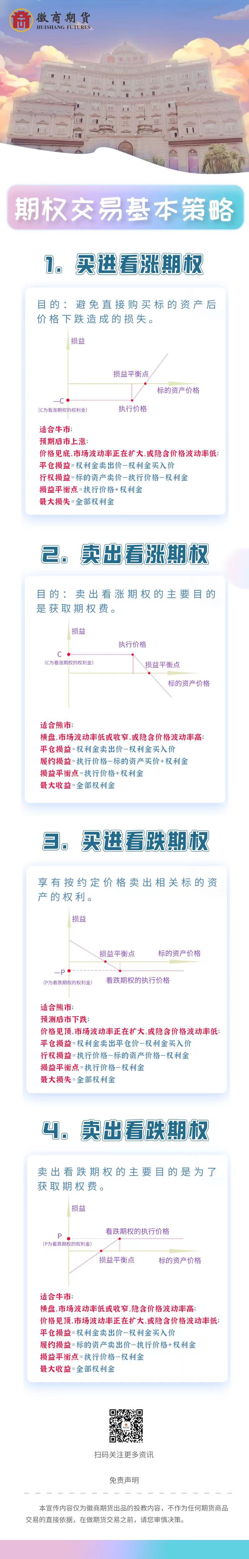 期权交易基本策略