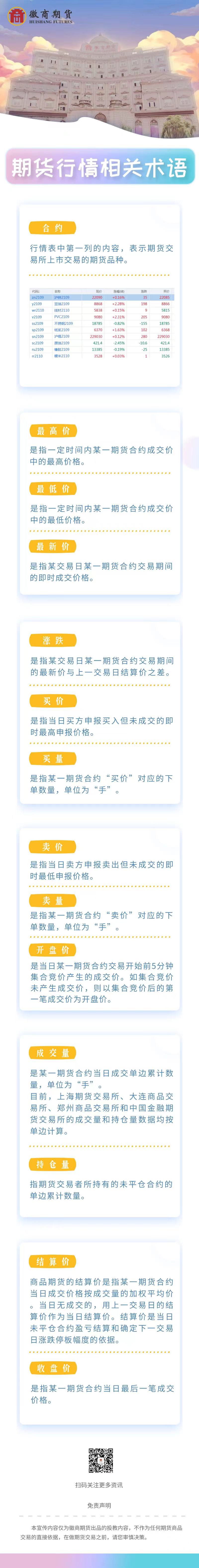 期货行情相关术语