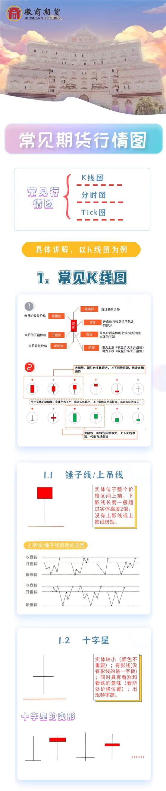 常见期货行情图