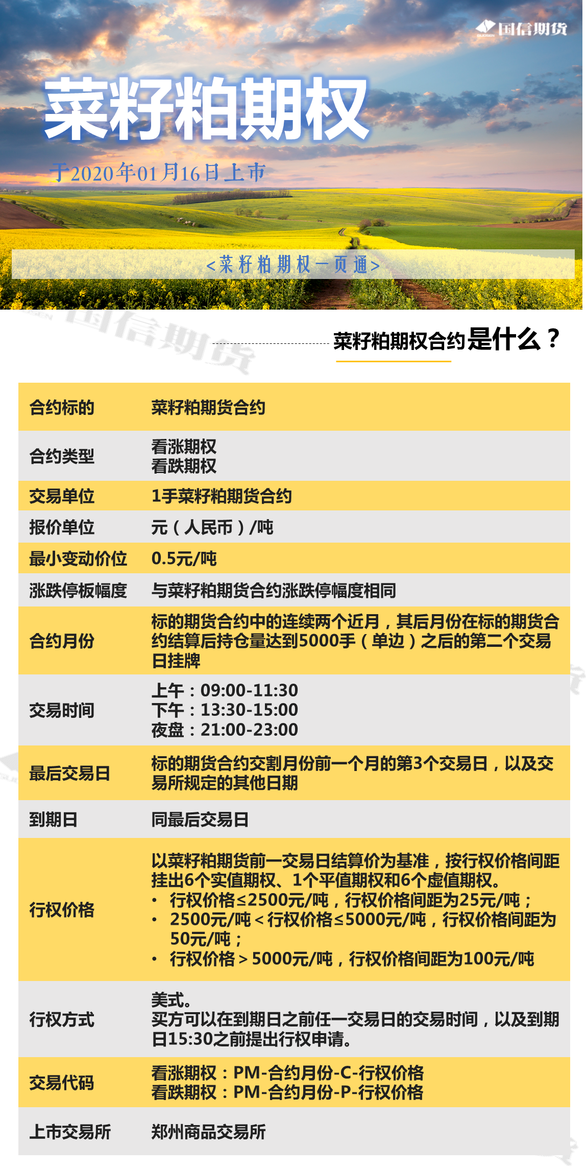 菜籽粕期权