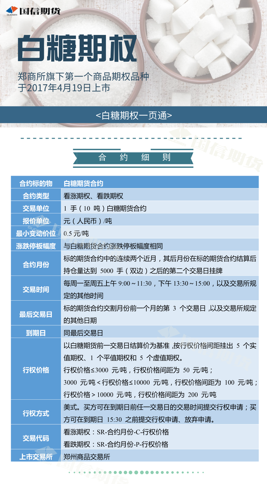 白糖期权