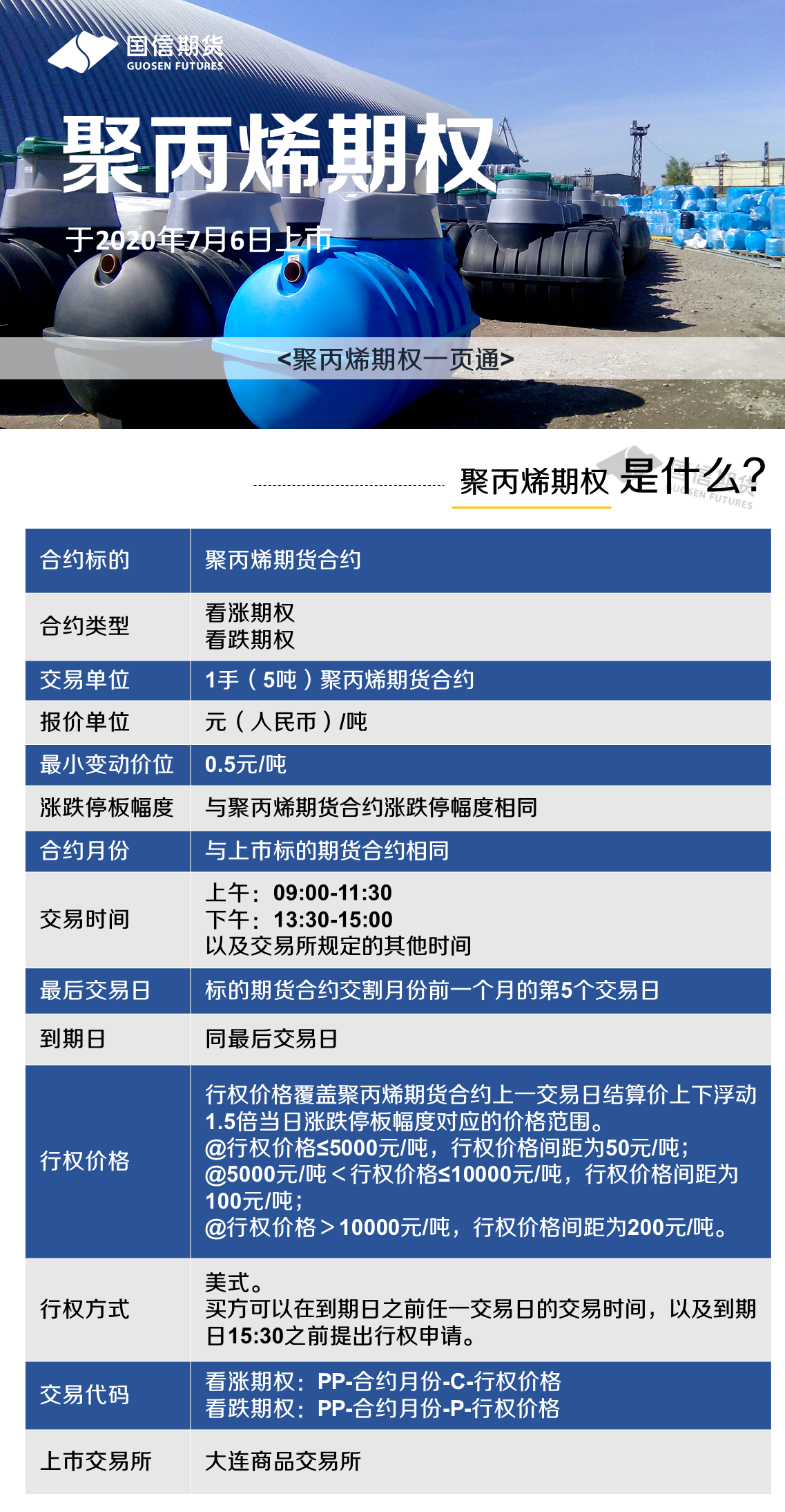 聚丙烯期权